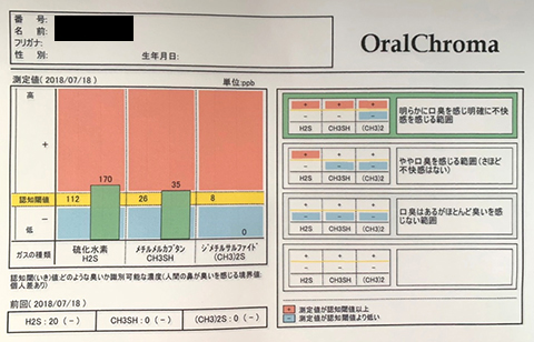 口臭外来