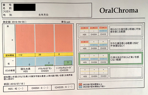 口臭外来